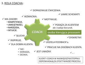 zarządzanie projektami coachingowymi